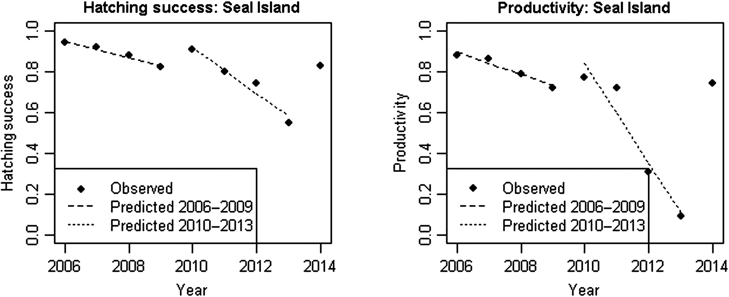 Maine's puffin colonies recovering in the face of climate change