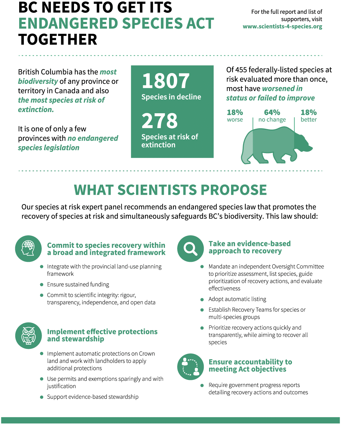Protecting biodiversity in British Columbia: Recommendations for developing  species at risk legislation