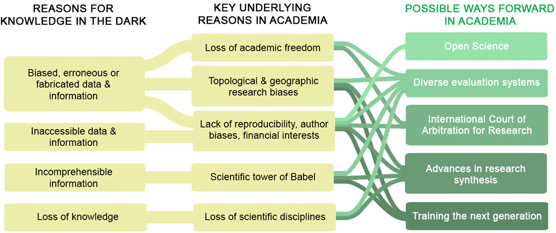 The Nine Circles of Scientific Hell - , Neuroskeptic, Neuroskeptic