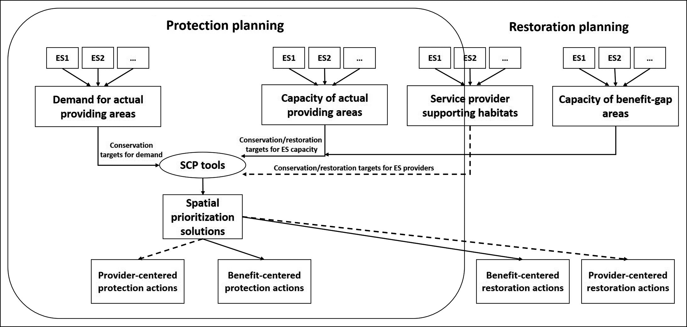 SCP 2020 EN