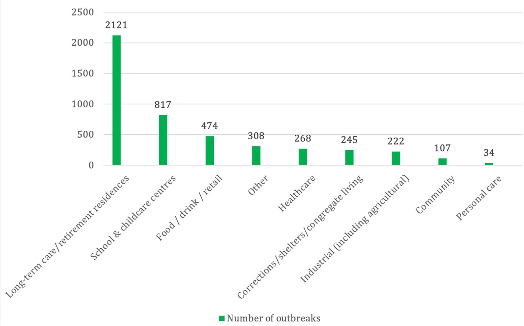 COVID-19 epidemiology in Canada from January to December 2020: the